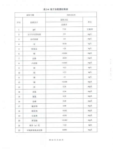 土壤和地下水檢測報(bào)告 (12).png